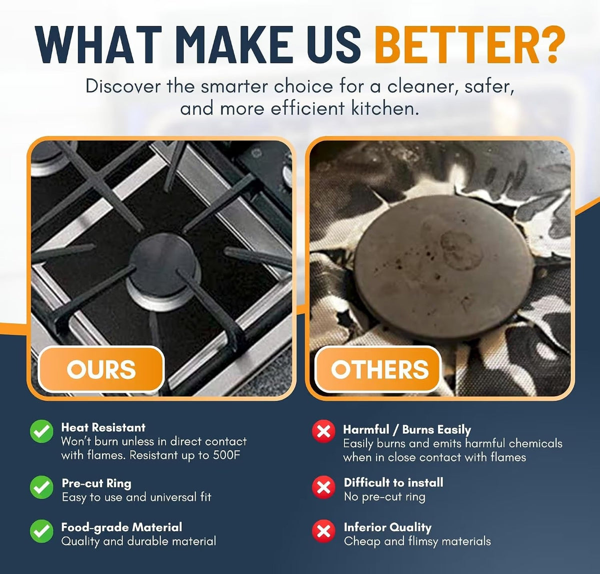 🔥 Smart Stove Protector Cover – Heat Resistant Fiberglass Gas Stove Mat